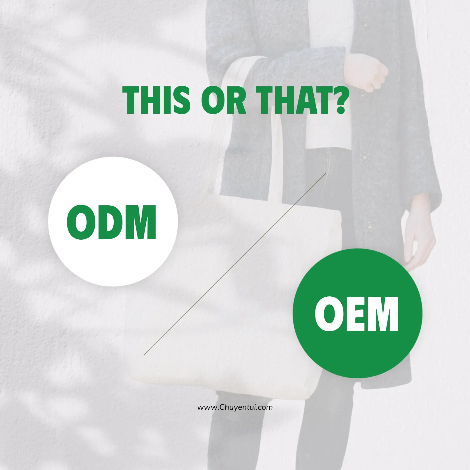 A comparative checklist helping buyers decide between OEM or ODM services.